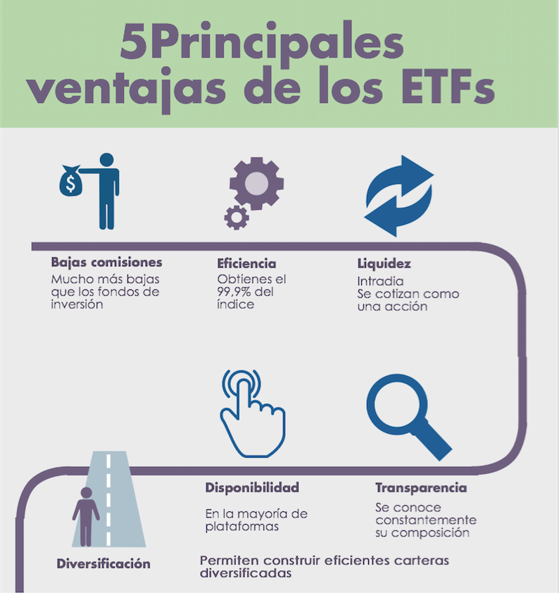 5 principales ventajas de los ETFs
