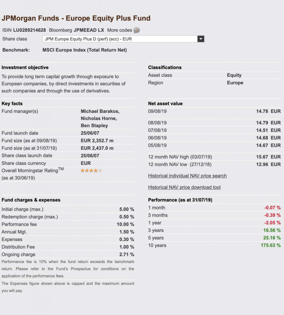 Tabla JPMorgan Funds cuesta realmente un fondo de inversión