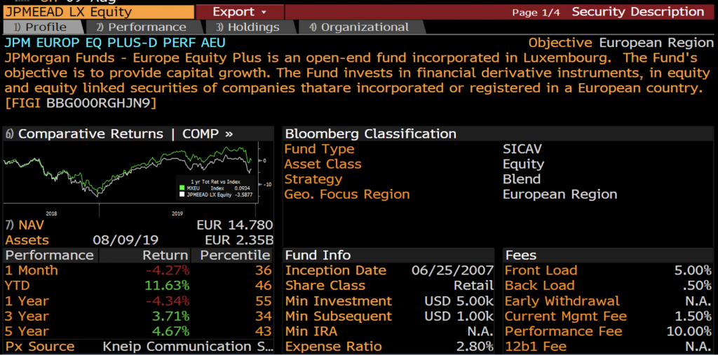 Bloomberg JPMEEAD LX EQUITY cuesta realmente un fondo de inversión