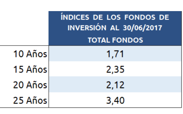 índices fondos de inversión