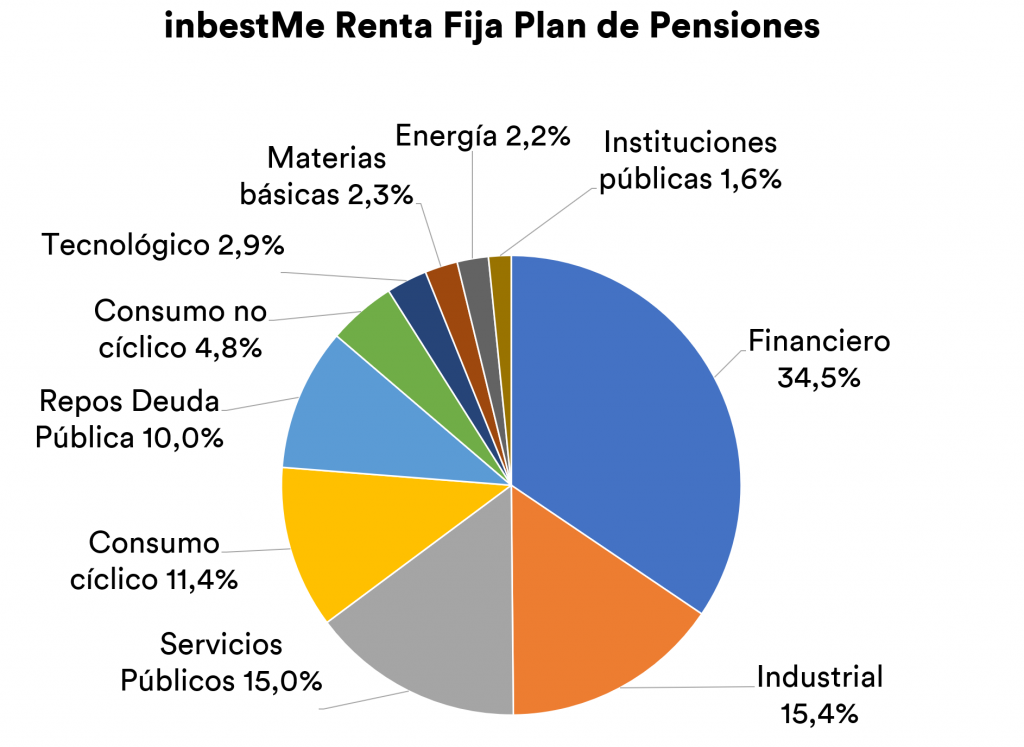 inbestMe RF plan pensiones sectores